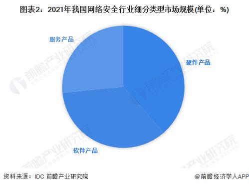 2023年中國網(wǎng)絡(luò)安全行業(yè)市場(chǎng)競(jìng)爭(zhēng)格局 頭部企業(yè)優(yōu)勢(shì)凸顯，網(wǎng)絡(luò)與信息安全軟件開發(fā)賽道競(jìng)爭(zhēng)加劇
